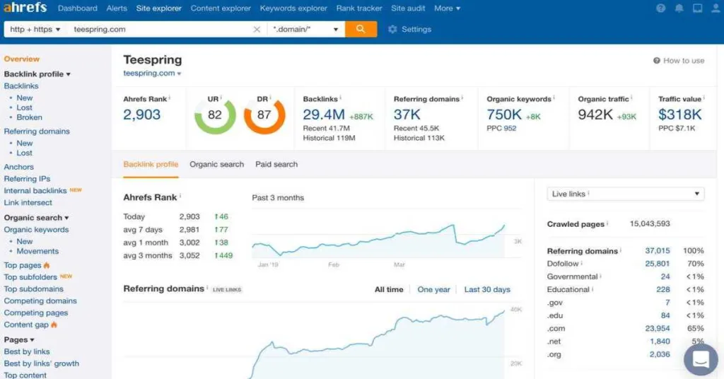 72 Best AI Tools for Businesses and Brands for Productivity in 2023